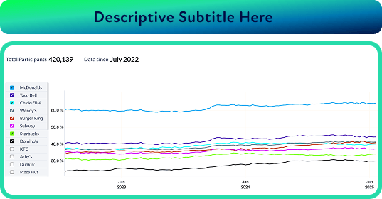 Longitudinal trend tracking chart