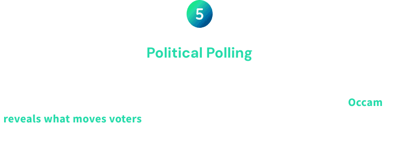 Political polling content