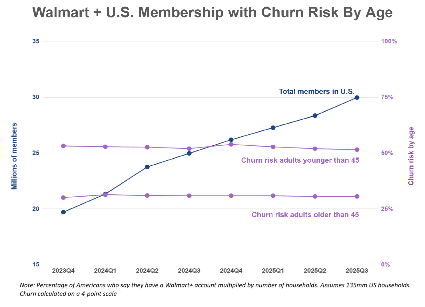 The Plus Side of Walmart’s Growth Story