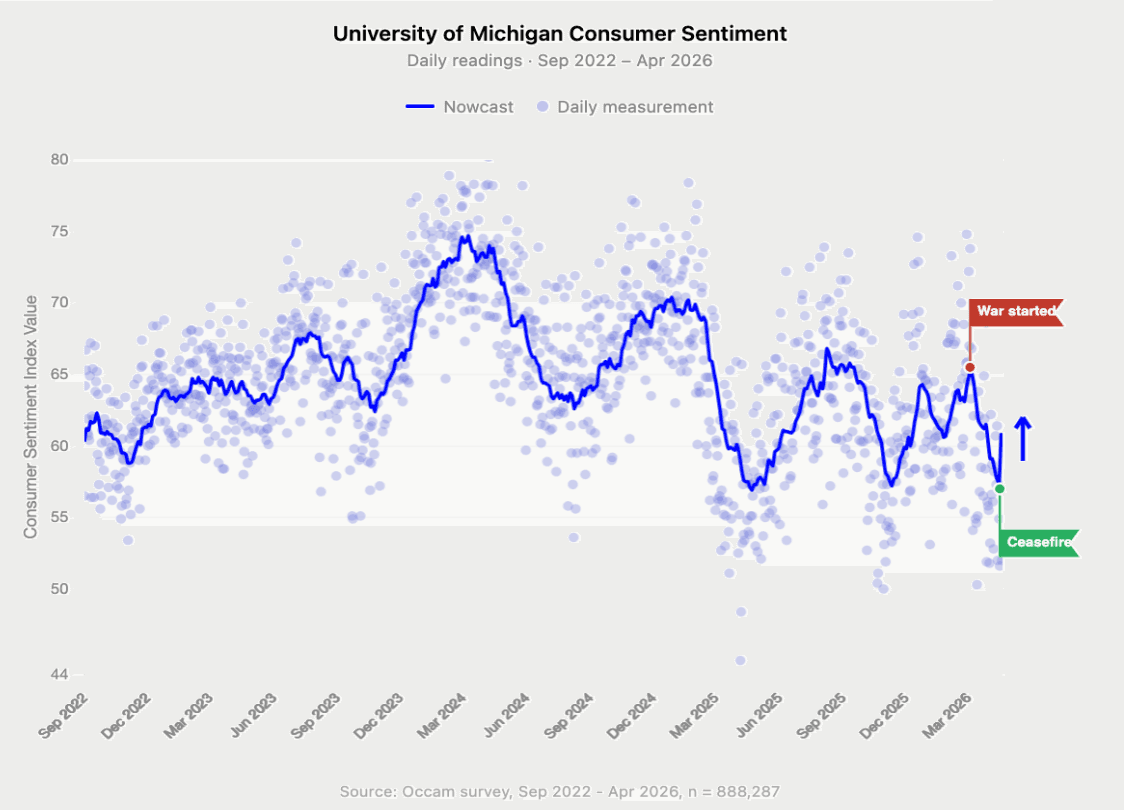Chart of the Week samples