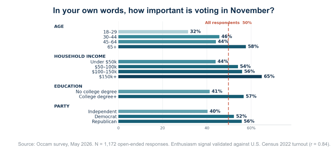 Who sounds ready to vote in 2026?