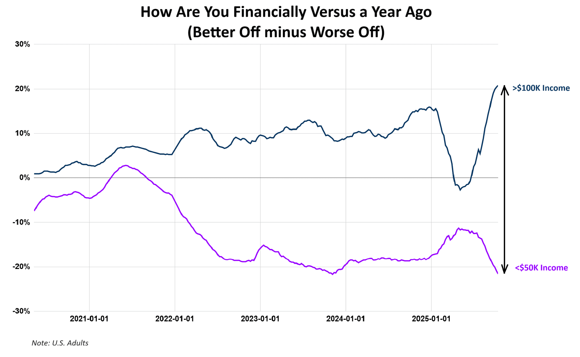 Prime Time For Subprime