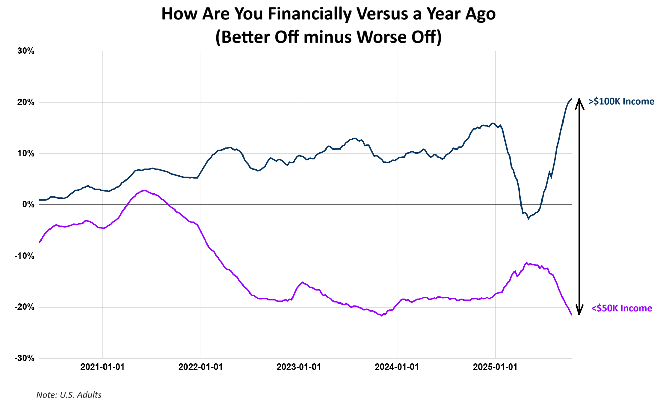Prime Time For Subprime