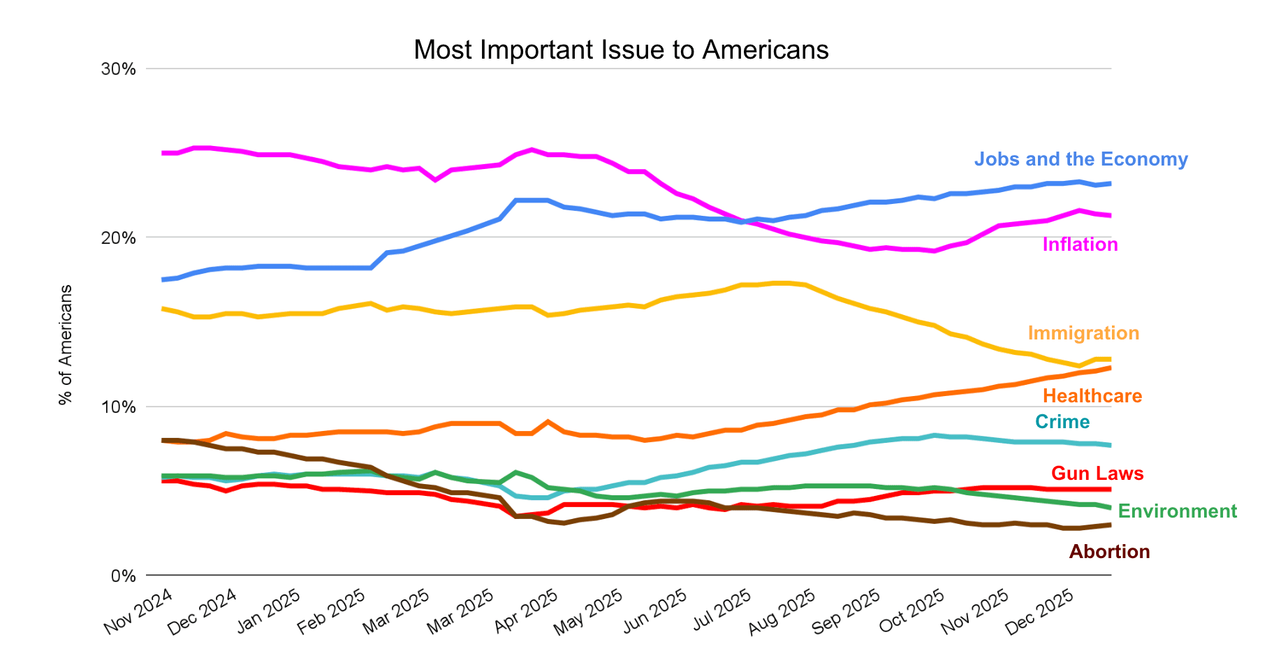 2026 Eye Toward Midterm Elections: Top Voter Concerns