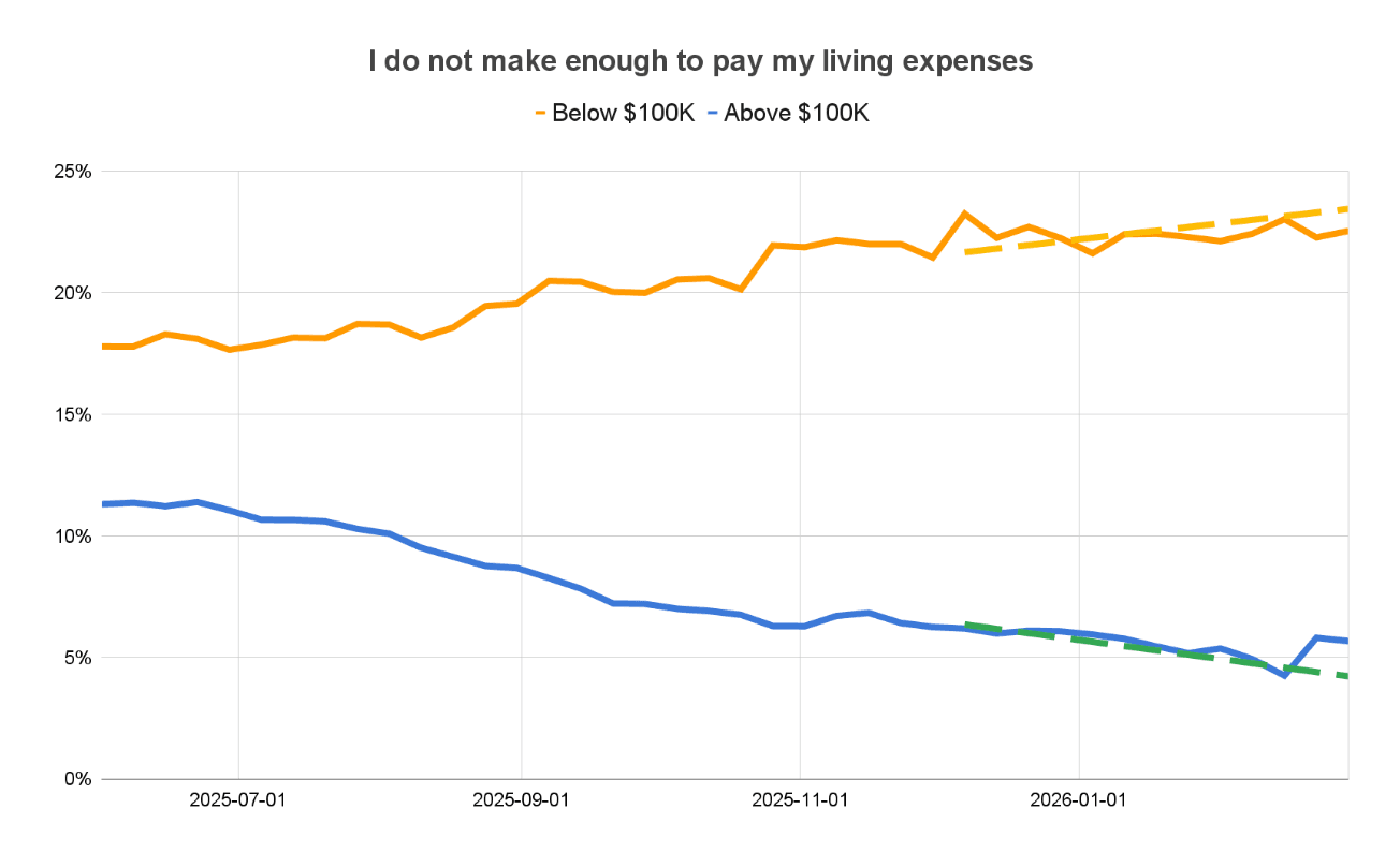 A Tale of Two Realities