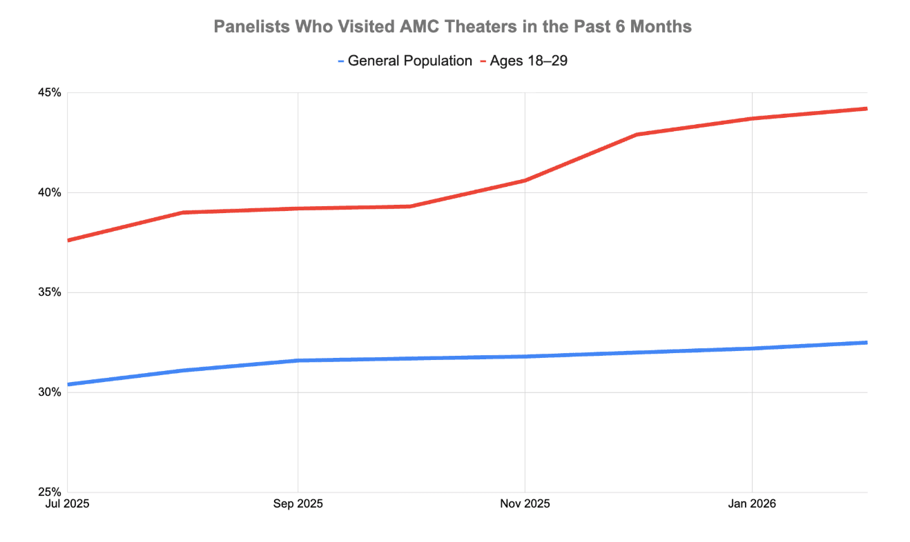 Chart of the Week samples